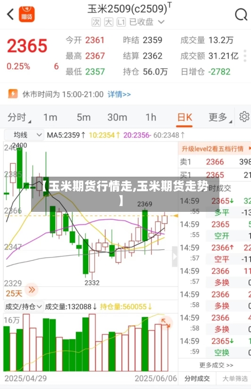 【玉米期货行情走,玉米期货走势】