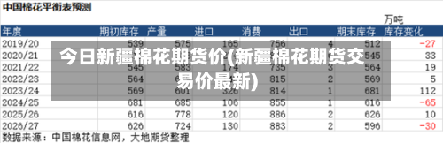 今日新疆棉花期货价(新疆棉花期货交易价最新)-第3张图片
