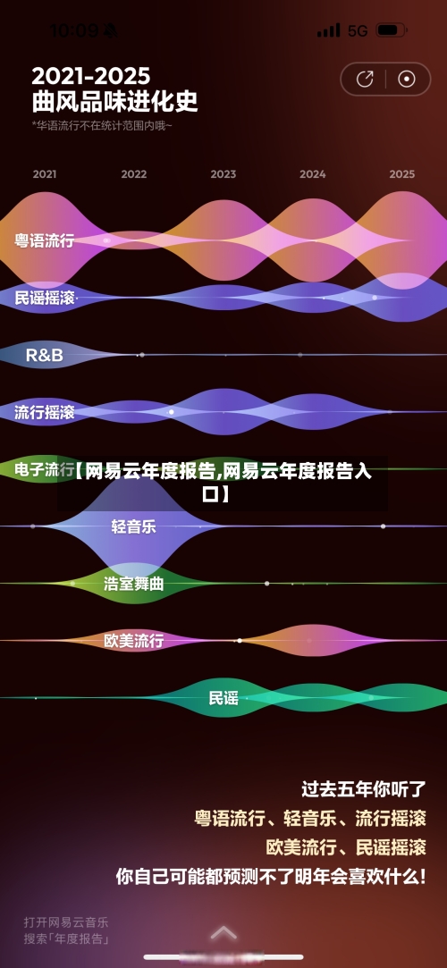 【网易云年度报告,网易云年度报告入口】