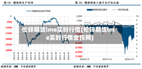 伦锌期货lme实时行情(伦锌期货lme实时行情金投网)-第2张图片