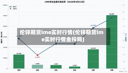 伦锌期货lme实时行情(伦锌期货lme实时行情金投网)-第3张图片