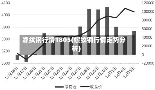 螺纹钢行情1805(螺纹钢行情走势分析)
