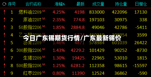 今日广东锡期货行情/广东最新锡价