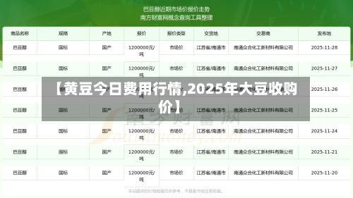 【黄豆今日费用行情,2025年大豆收购价】-第2张图片