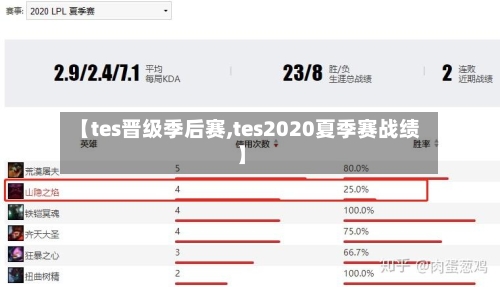 【tes晋级季后赛,tes2020夏季赛战绩】