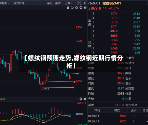 【螺纹钢预期走势,螺纹钢近期行情分析】