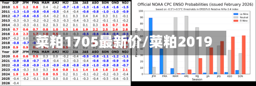 菜粕1705最新价/菜粕2019