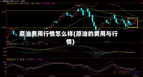 原油费用行情怎么样(原油的费用与行情)-第3张图片