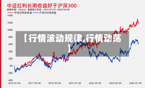 【行情波动规律,行情动荡】-第2张图片