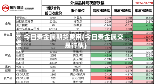 今日贵金属期货费用(今日贵金属交易行情)-第2张图片