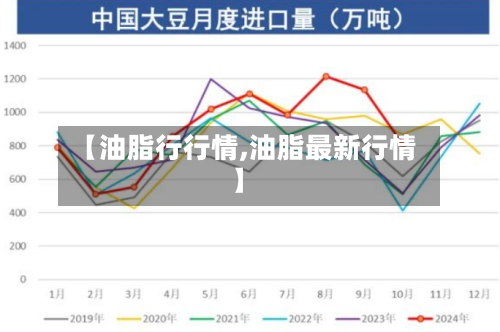 【油脂行行情,油脂最新行情】-第2张图片