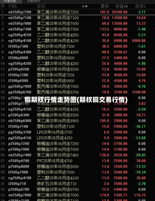 铜期权行情走势图(期权铜交易行情)