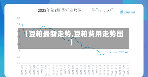 【豆粕最新走势,豆粕费用走势图】