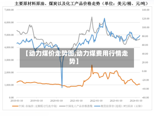 【动力煤价走势图,动力煤费用行情走势】-第2张图片