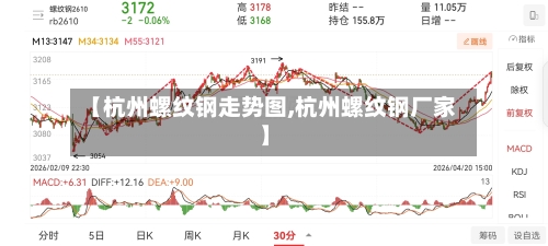 【杭州螺纹钢走势图,杭州螺纹钢厂家】-第3张图片