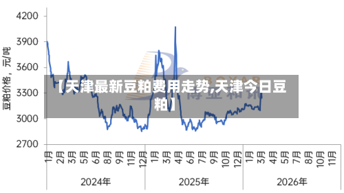 【天津最新豆粕费用走势,天津今日豆粕】