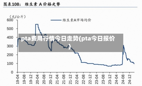 pta费用行情今日走势(pta今日报价)-第2张图片