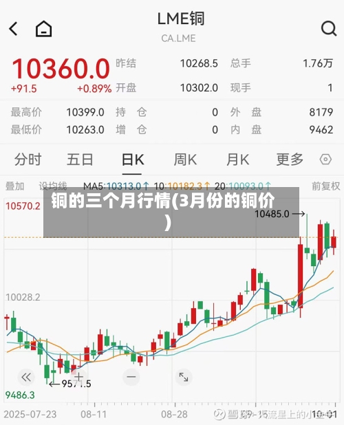 铜的三个月行情(3月份的铜价)-第2张图片