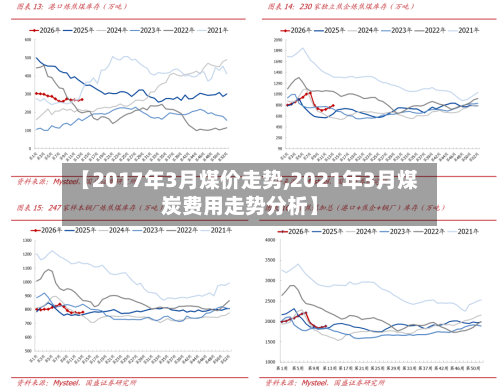 【2017年3月煤价走势,2021年3月煤炭费用走势分析】