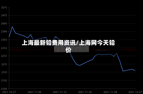 上海最新铅费用资讯/上海网今天铅价