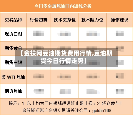 【金投网豆油期货费用行情,豆油期货今日行情走势】