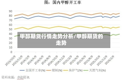 甲醇期货行情走势分析/甲醇期货的走势-第2张图片