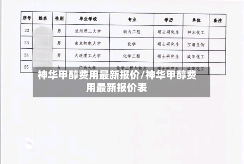 神华甲醇费用最新报价/神华甲醇费用最新报价表-第3张图片