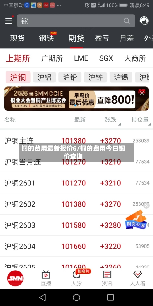 铜的费用最新报价6/铜的费用今日铜价查询-第2张图片