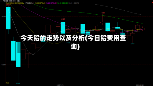 今天铅的走势以及分析(今日铅费用查询)-第3张图片