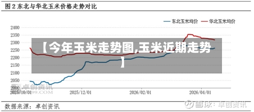 【今年玉米走势图,玉米近期走势】-第2张图片