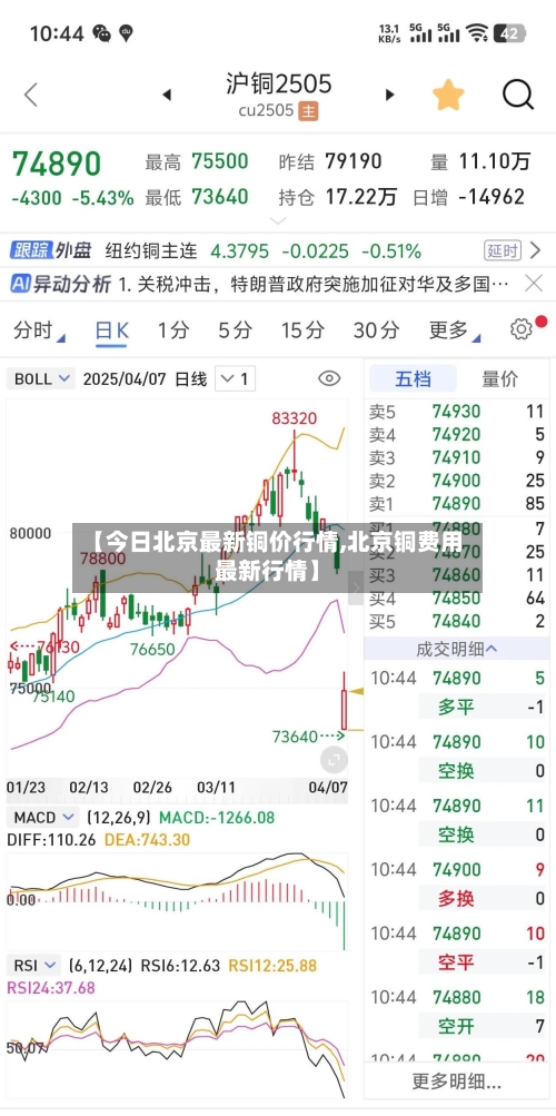 【今日北京最新铜价行情,北京铜费用最新行情】-第2张图片