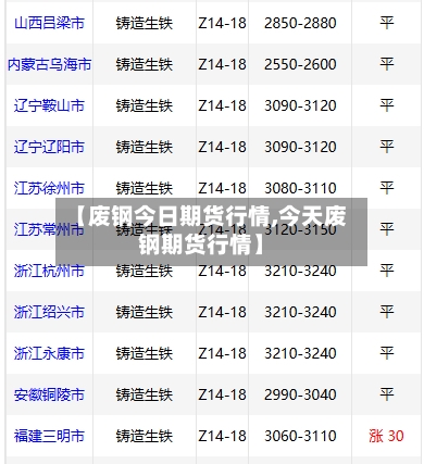 【废钢今日期货行情,今天废钢期货行情】