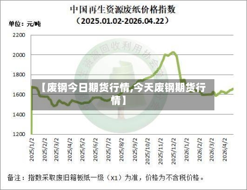 【废钢今日期货行情,今天废钢期货行情】-第2张图片