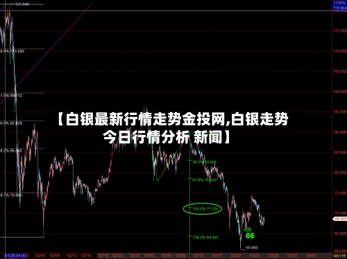 【白银最新行情走势金投网,白银走势今日行情分析 新闻】