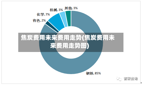 焦炭费用未来费用走势(焦炭费用未来费用走势图)-第2张图片