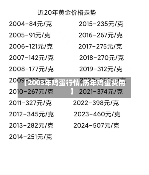 【2003年鸡蛋行情,历年鸡蛋费用】