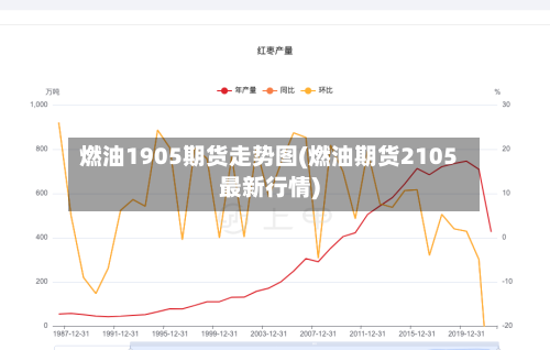 燃油1905期货走势图(燃油期货2105最新行情)-第3张图片