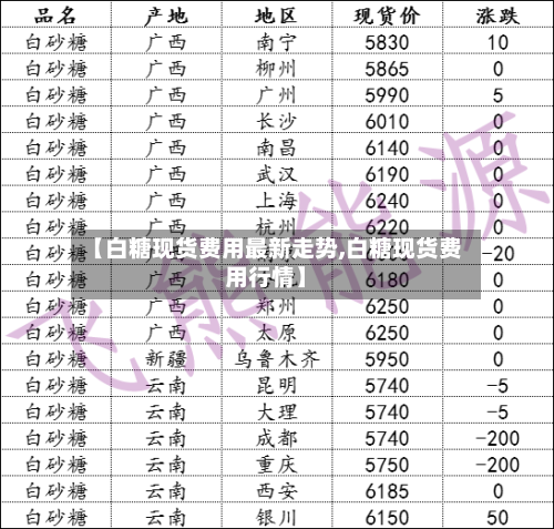 【白糖现货费用最新走势,白糖现货费用行情】-第3张图片