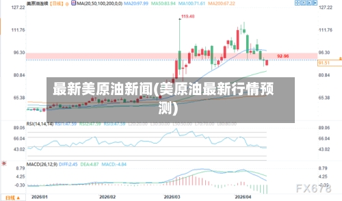 最新美原油新闻(美原油最新行情预测)-第3张图片