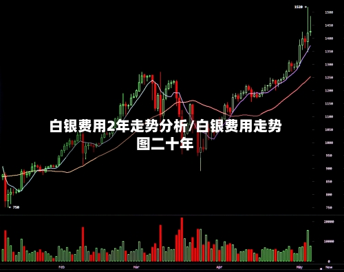 白银费用2年走势分析/白银费用走势图二十年-第2张图片