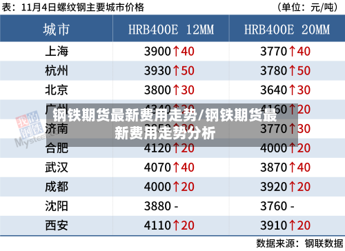 钢铁期货最新费用走势/钢铁期货最新费用走势分析-第2张图片