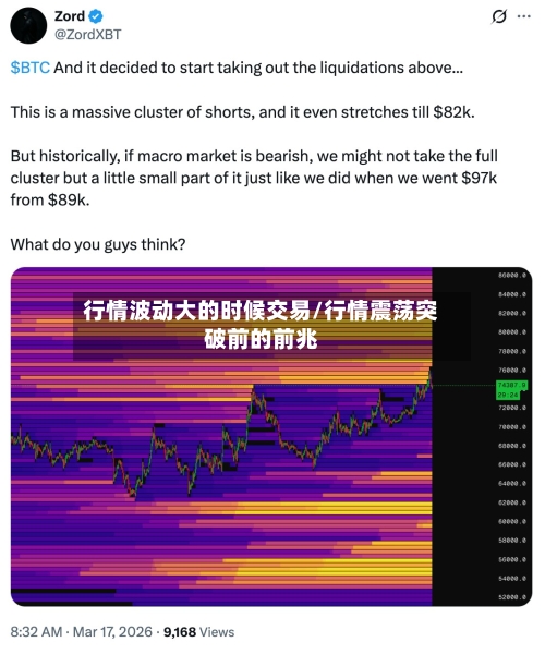 行情波动大的时候交易/行情震荡突破前的前兆