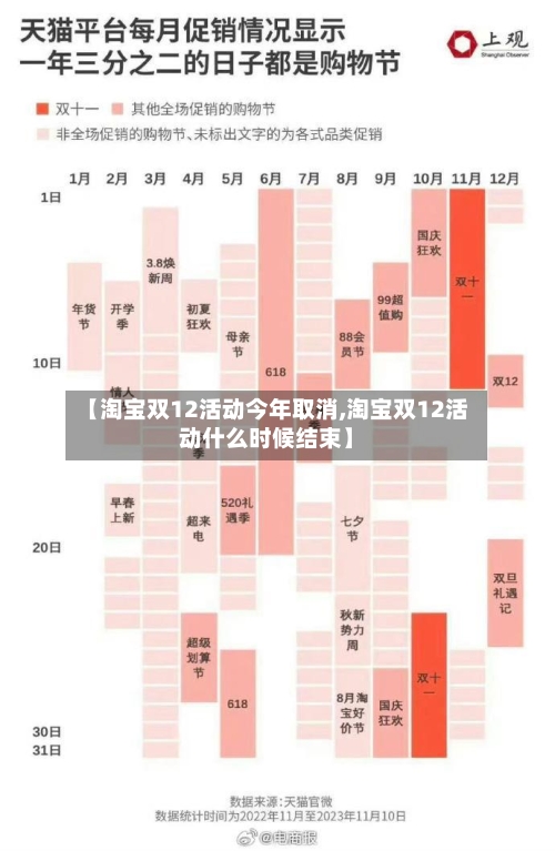 【淘宝双12活动今年取消,淘宝双12活动什么时候结束】-第3张图片