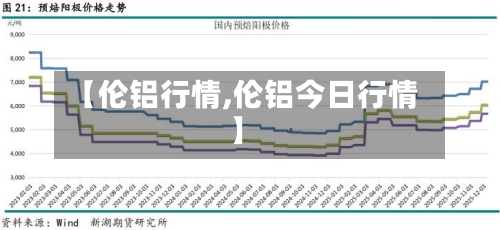 【伦铝行情,伦铝今日行情】-第2张图片
