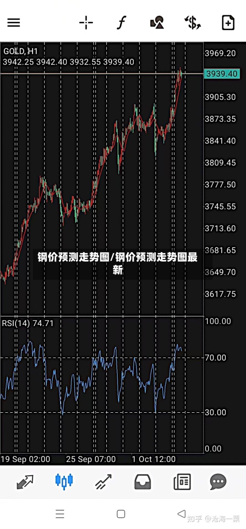 钢价预测走势图/钢价预测走势图最新