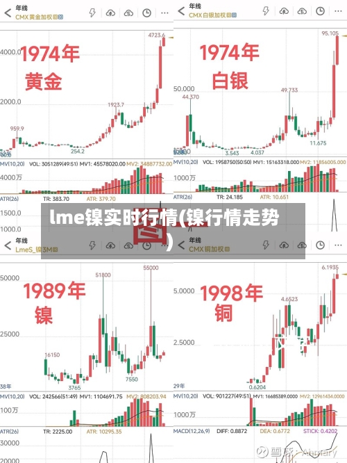 lme镍实时行情(镍行情走势)-第2张图片