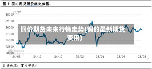铜价期货未来行情走势(铜的最新期货费用)-第2张图片