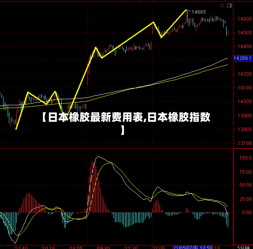 【日本橡胶最新费用表,日本橡胶指数】