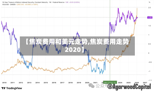 【焦炭费用和美元走势,焦炭费用走势2020】-第2张图片