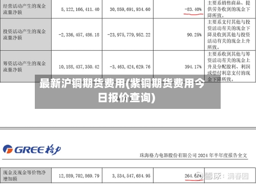最新沪铜期货费用(紫铜期货费用今日报价查询)